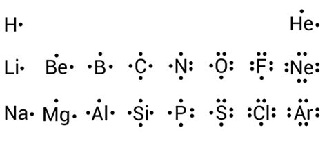 electron dot structure|Iba pa.